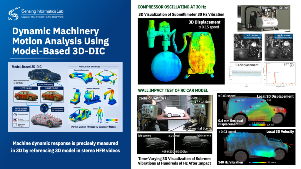 モデルベース3D-DICによる高精度機械動作解析