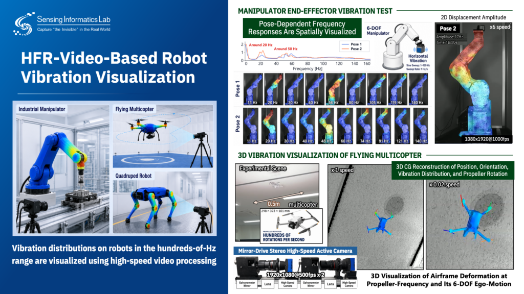 高速ビデオを用いたロボット振動可視化